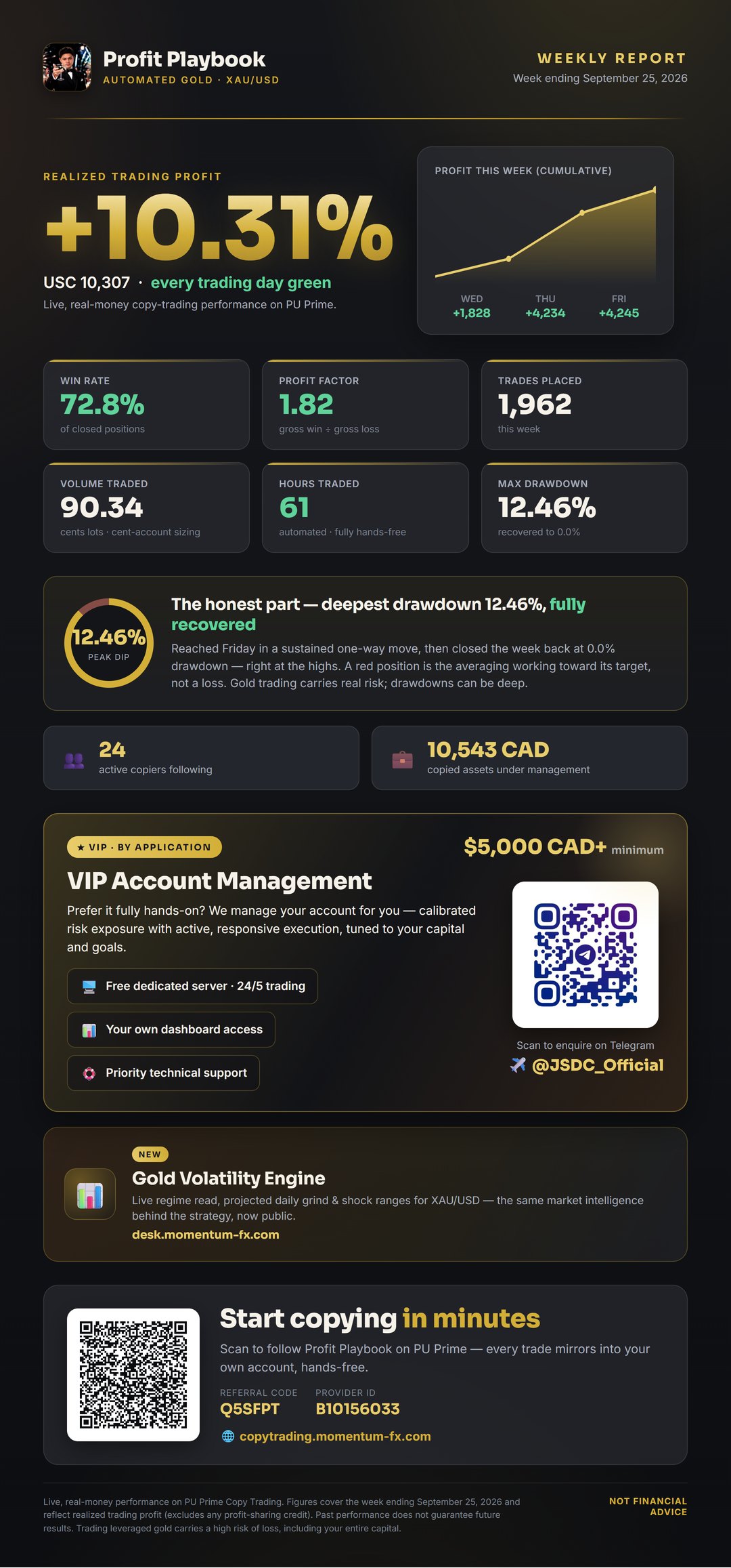 Profit Playbook — weekly performance report